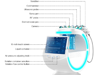 Comprehensive fixed-point detection, covering 99.9% of the face