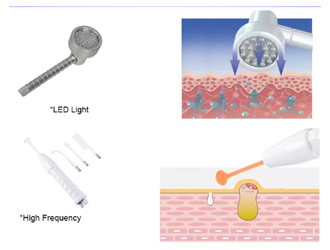 lt's appropriate for mormal skin to acne skin & atopic.dermatitis using high performanceLED light.
DifGenerates high frequency current through the glass electrode tube, promotes bloodcirculation and promotes metabolisi,Acne removal, skin care, hair care erent