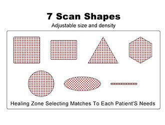 System is easy to understand, short operation time, about 20 minutes to complete the treatment