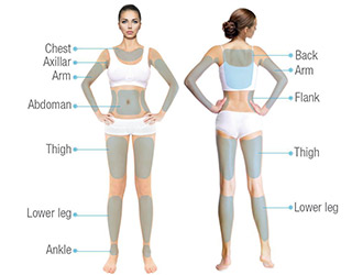 Improving skin elasticity and shaping contour, body slimming and tighten.